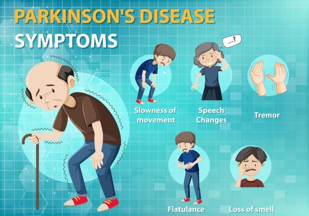 The Early Warning Signs Of Parkinsons Disease Ayushman Hospital And 